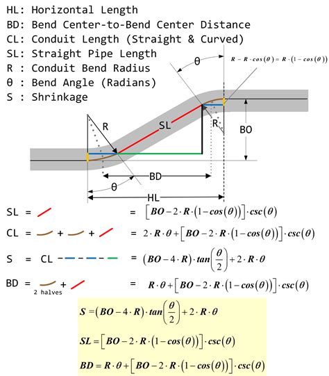 emt pipe bending diagram